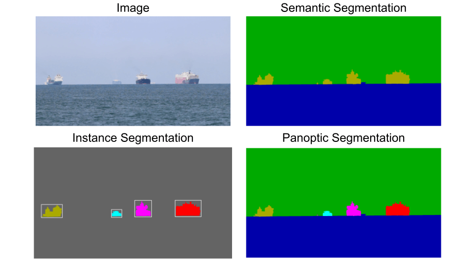  Achieving accurate image segmentation with limited data: strategies and techniques