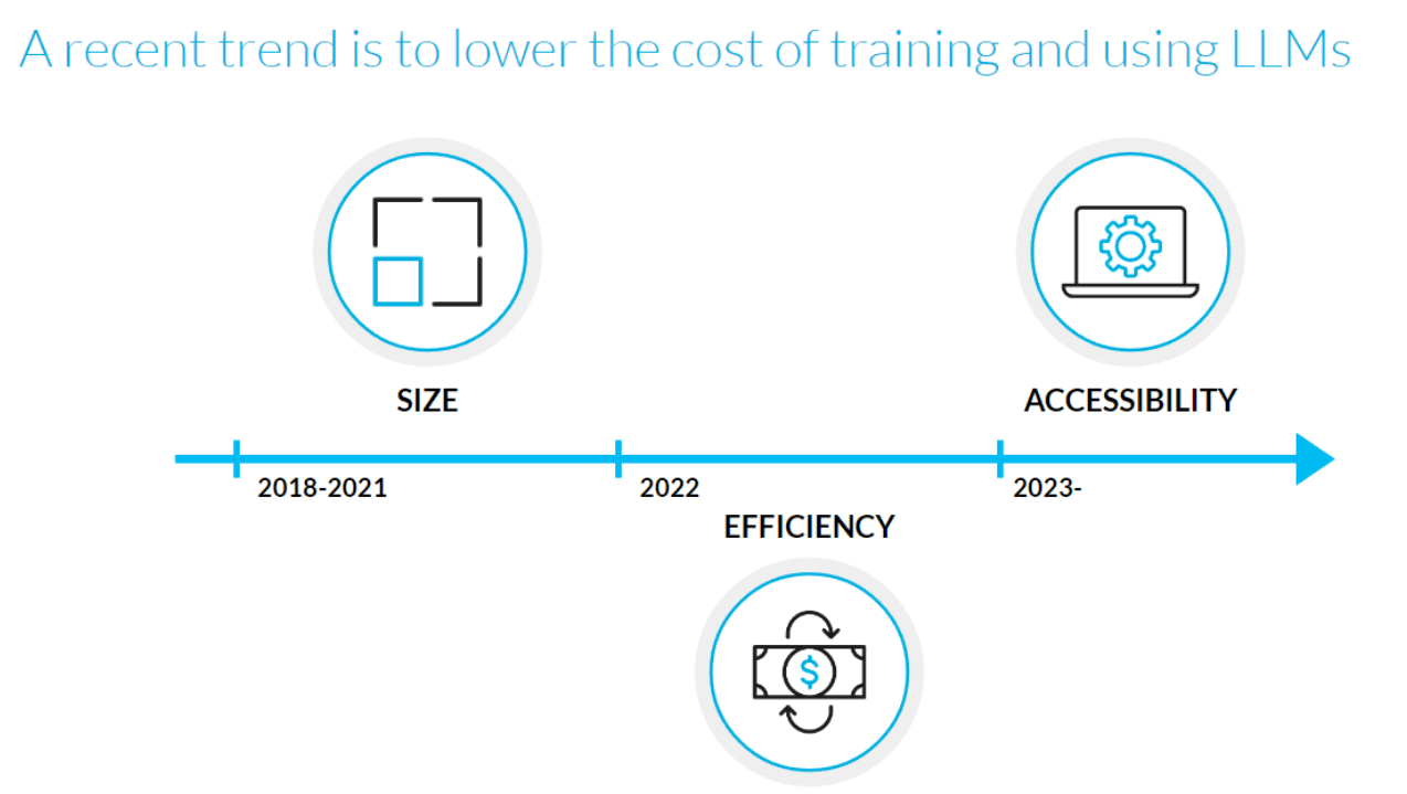  Reducing the cost of LLMs with quantization and efficient fine-tuning: how can businesses benefit from Generative AI with limited hardware?