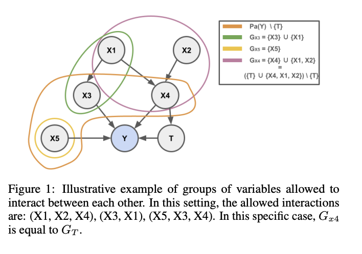 A New AI Approach for Estimating Causal Effects Using Neural Networks