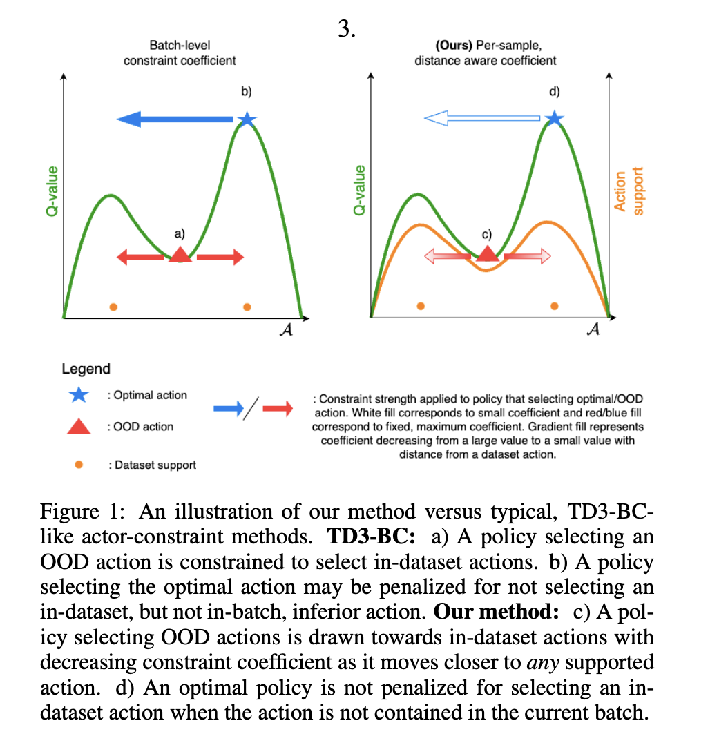  TD3-BST: A Machine Learning Algorithm to Adjust the Strength of Regularization Dynamically Using Uncertainty Model