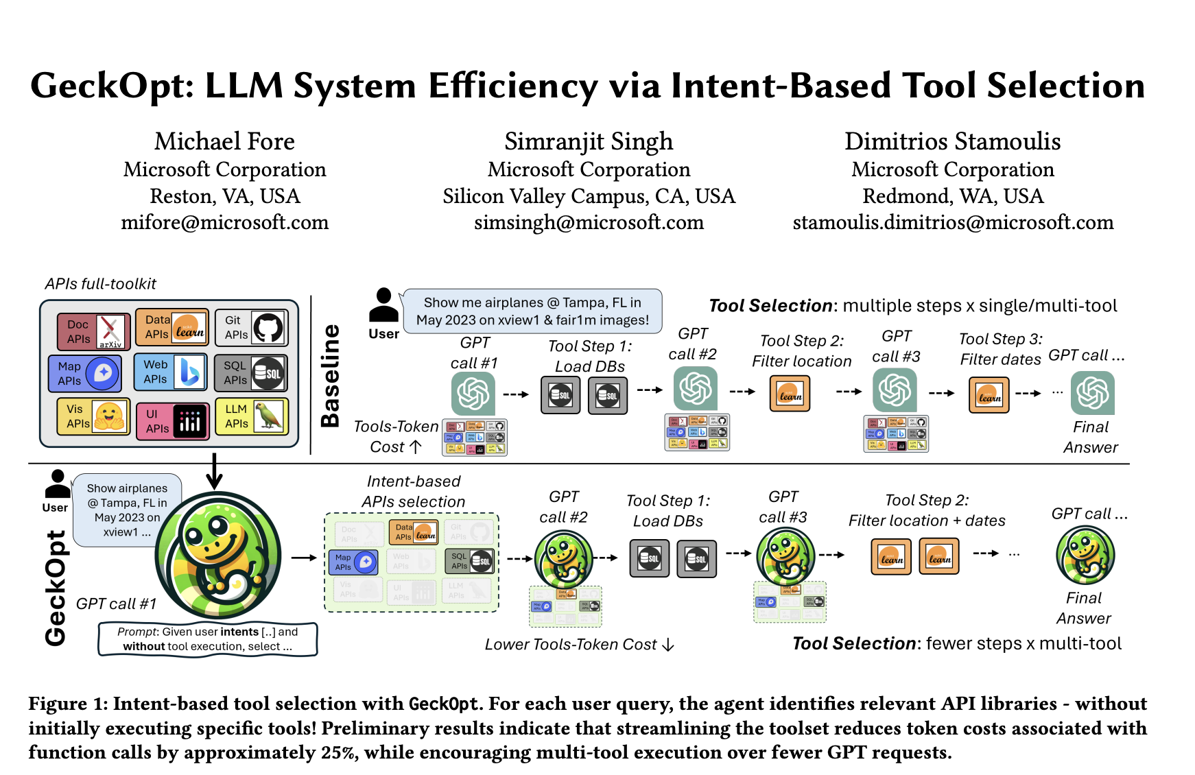  Microsoft’s GeckOpt Optimizes Large Language Models: Enhancing Computational Efficiency with Intent-Based Tool Selection in Machine Learning Systems