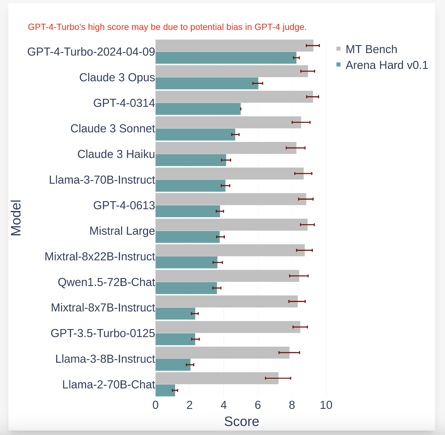  LMSYS ORG Introduces Arena-Hard: A Data Pipeline to Build High-Quality Benchmarks from Live Data in Chatbot Arena, which is a Crowd-Sourced Platform for LLM Evals