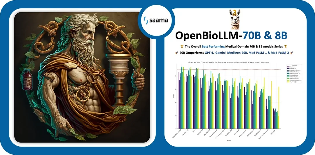  Llama-3-based OpenBioLLM-Llama3-70B and 8B: Outperforming GPT-4, Gemini, Meditron-70B, Med-PaLM-1 and Med-PaLM-2 in Medical-Domain