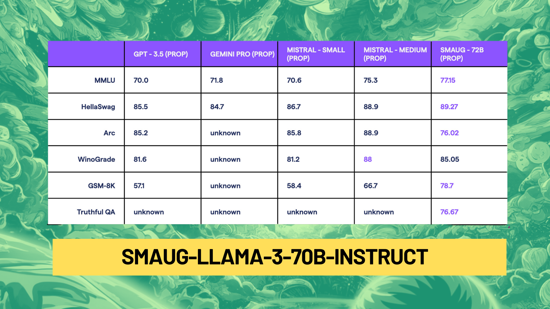  Abacus AI Releases Smaug-Llama-3-70B-Instruct: The New Benchmark in Open-Source Conversational AI Rivaling GPT-4 Turbo