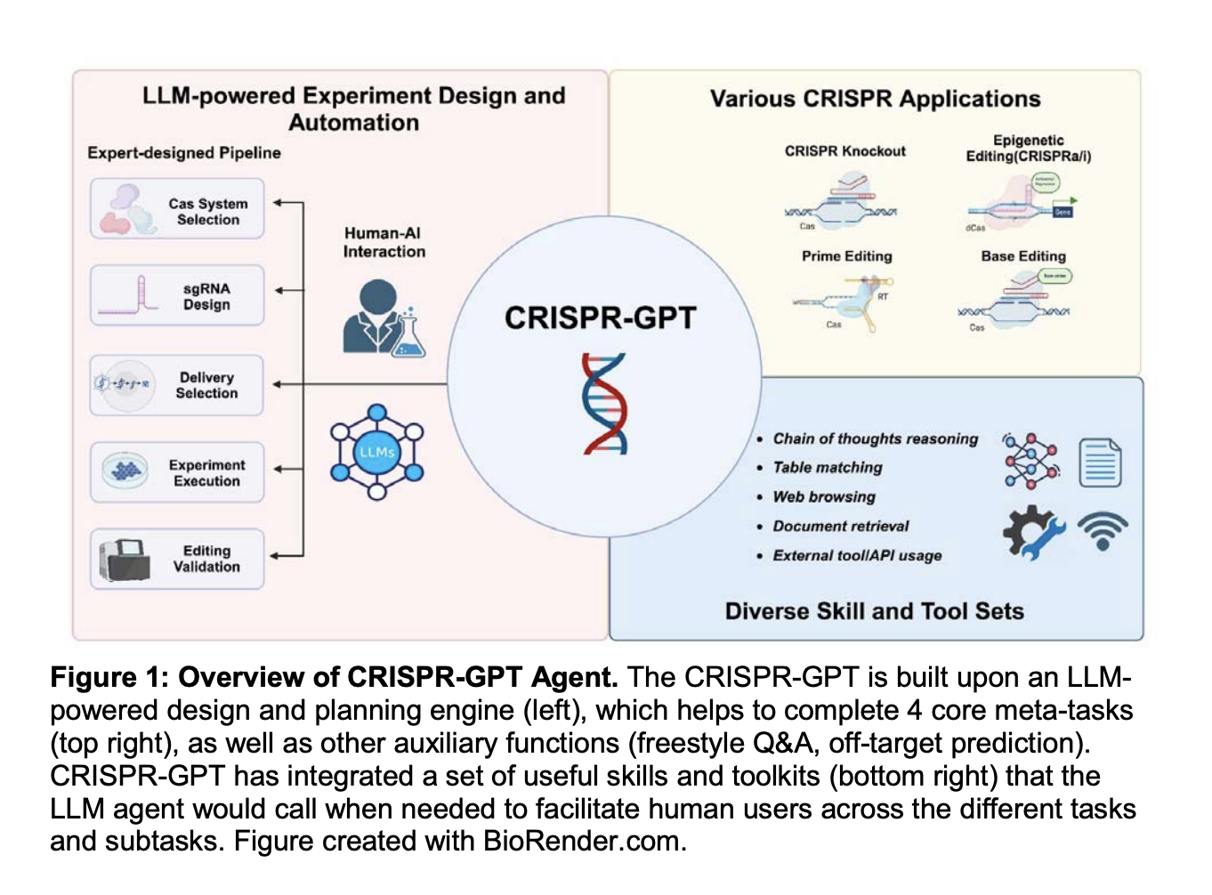  This AI Paper from Princeton and Stanford Introduces CRISPR-GPT For Innovative Gene-Editing Enhancements