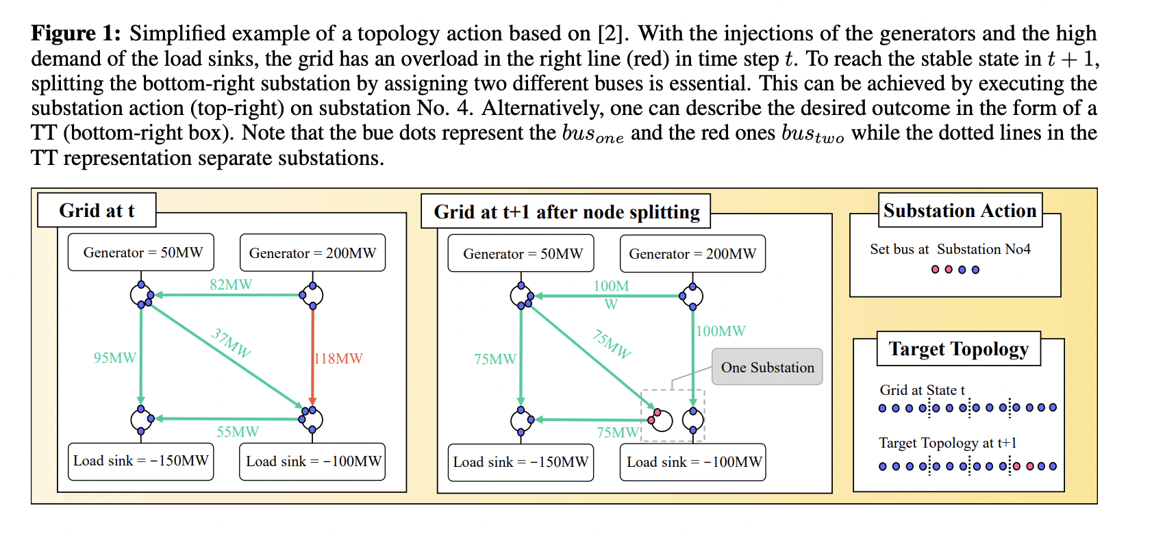  Researchers at Kassel University Introduce a Machine Learning Approach Presenting Specific Target Topologies (Tts) as Actions