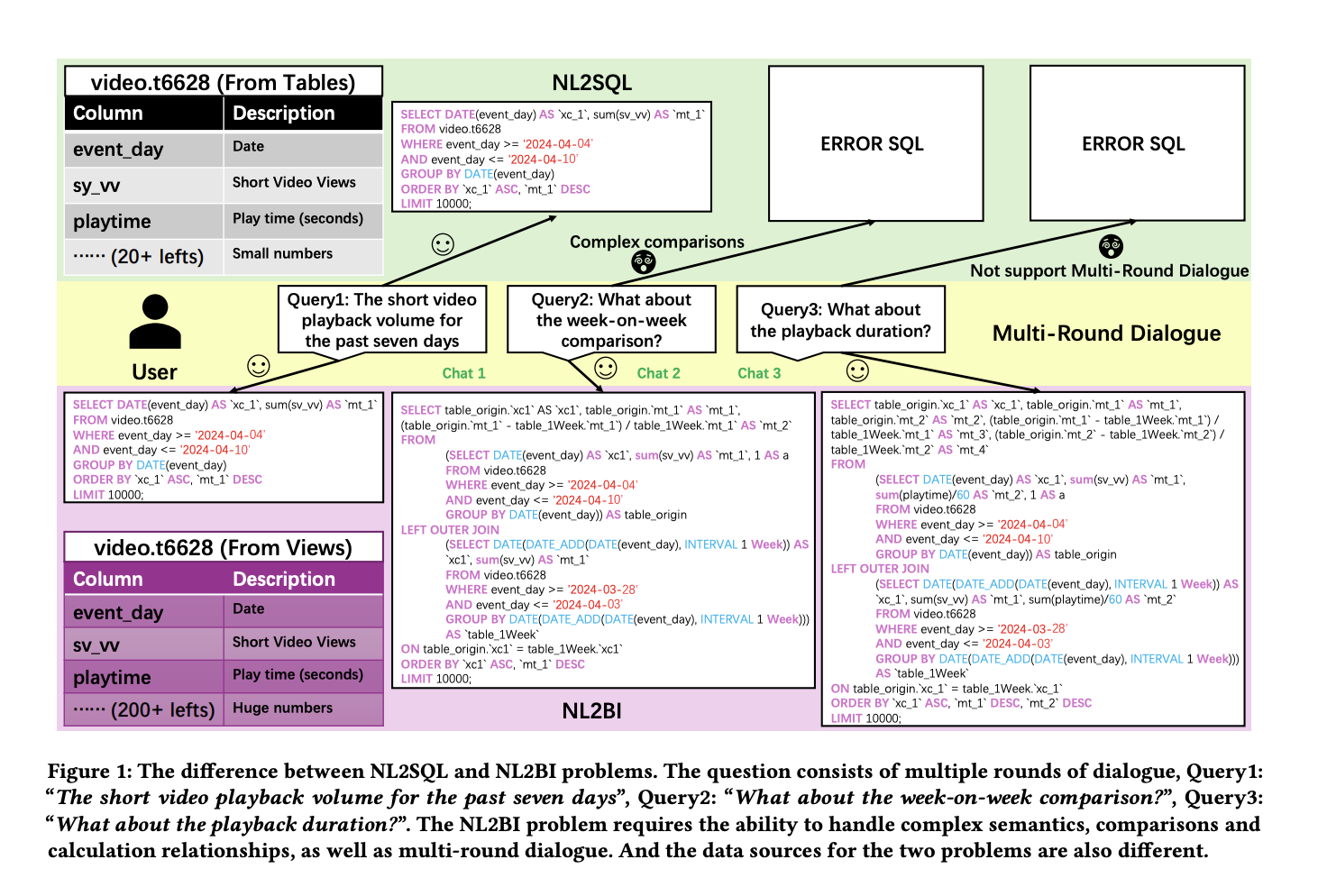 ChatBI: A Comprehensive and Efficient Technology for Solving the Natural Language to Business Intelligence NL2BI Task