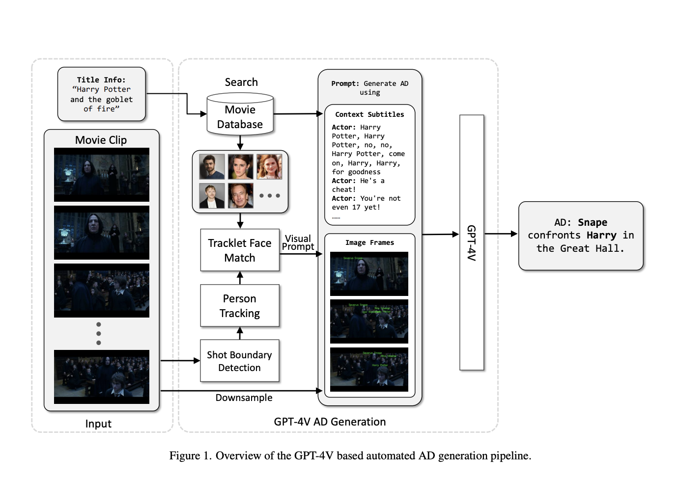  Microsoft AI Proposes an Automated Pipeline that Utilizes GPT-4V(ision) to Generate Accurate Audio Description AD for Videos