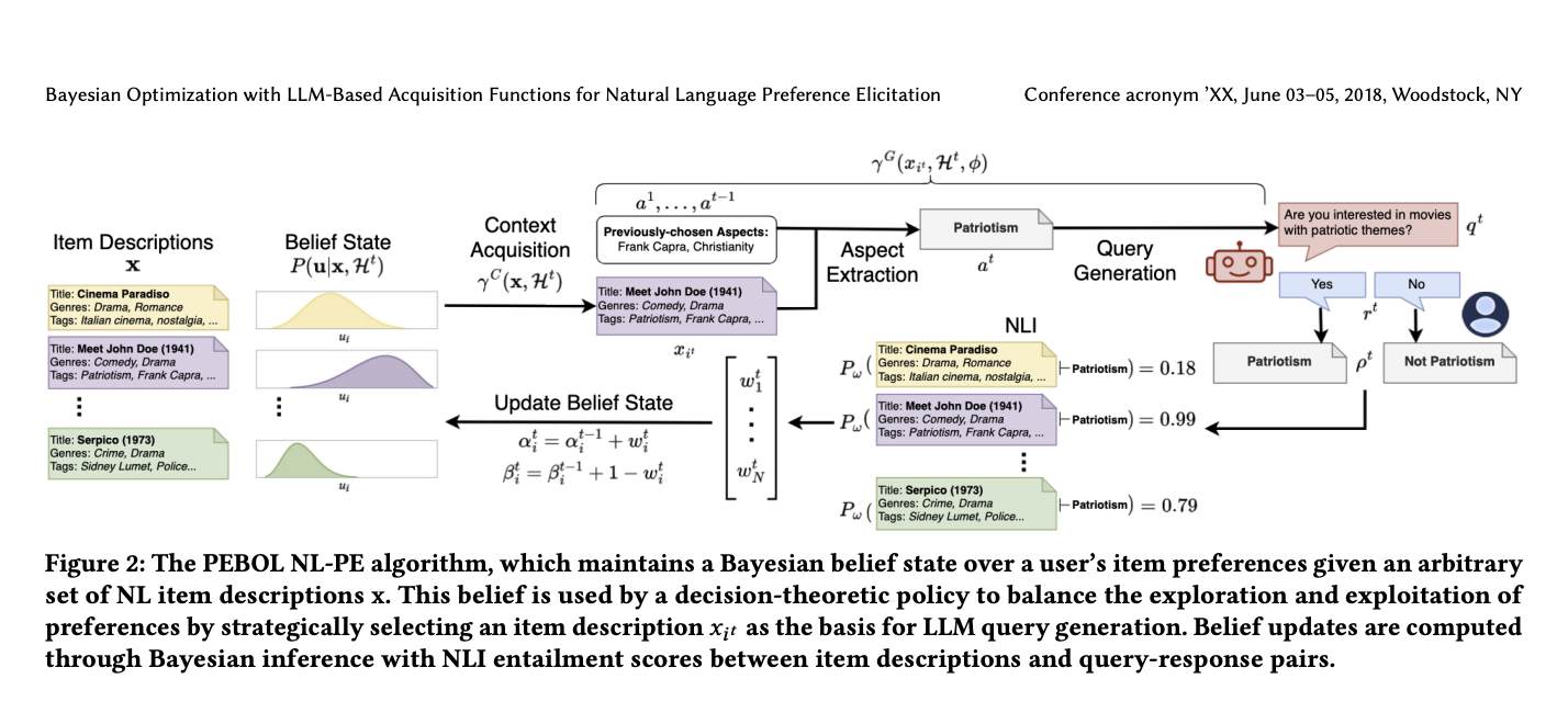  Bayesian Optimization for Preference Elicitation with Large Language Models
