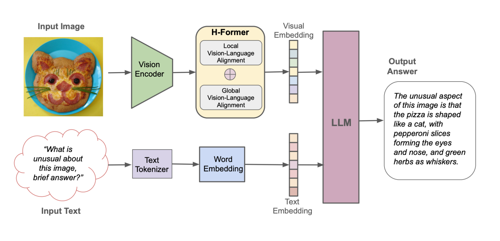  Meet HPT 1.5 Air: A New Open-Sourced 8B Multimodal LLM with Llama 3