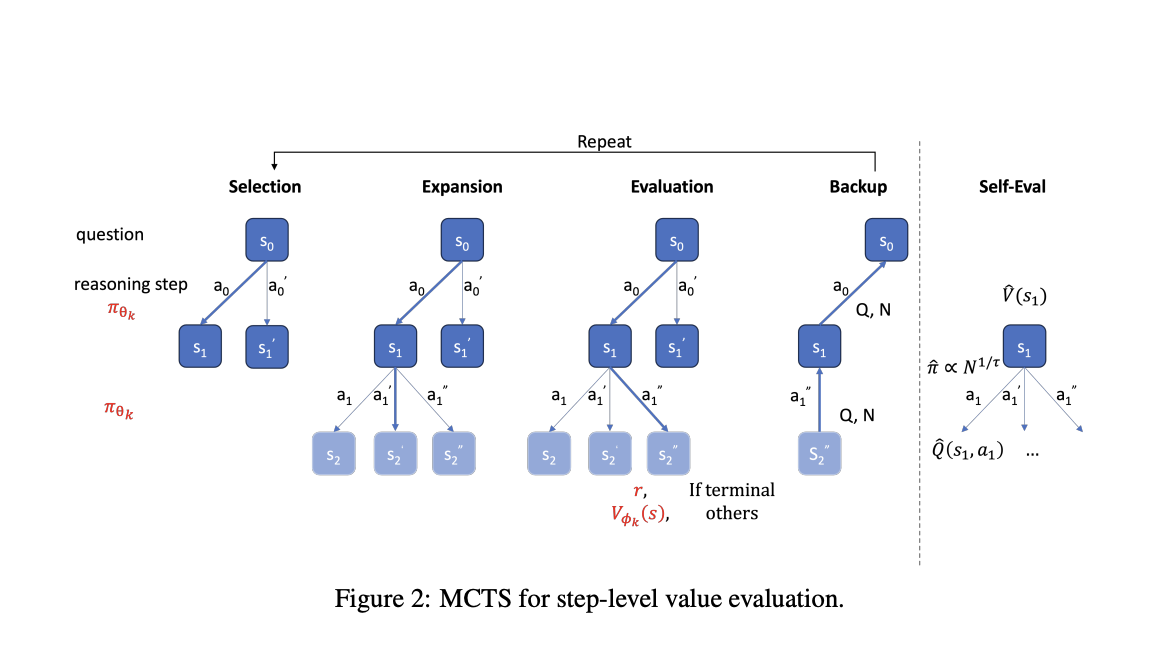  This AI Paper by Alibaba Group Introduces AlphaMath: Automating Mathematical Reasoning with Monte Carlo Tree Search