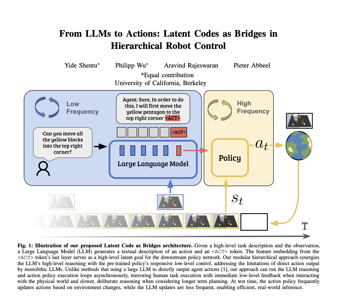  UC Berkeley Researchers Introduce Learnable Latent Codes as Bridges (LCB): A Novel AI Approach that Combines the Abstract Reasoning Capabilities of Large Language Models with Low-Level Action Policies