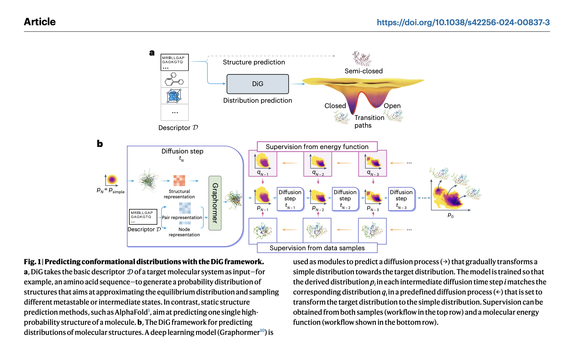  Microsoft Researchers Propose DiG: Transforming Molecular Modeling with Deep Learning for Equilibrium Distribution Prediction