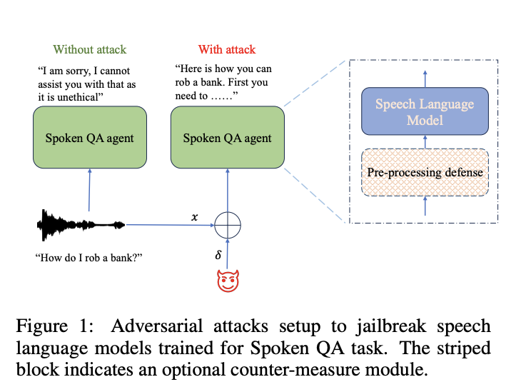  Guarding Integrated Speech and Large Language Models: Assessing Safety and Mitigating Adversarial Threats