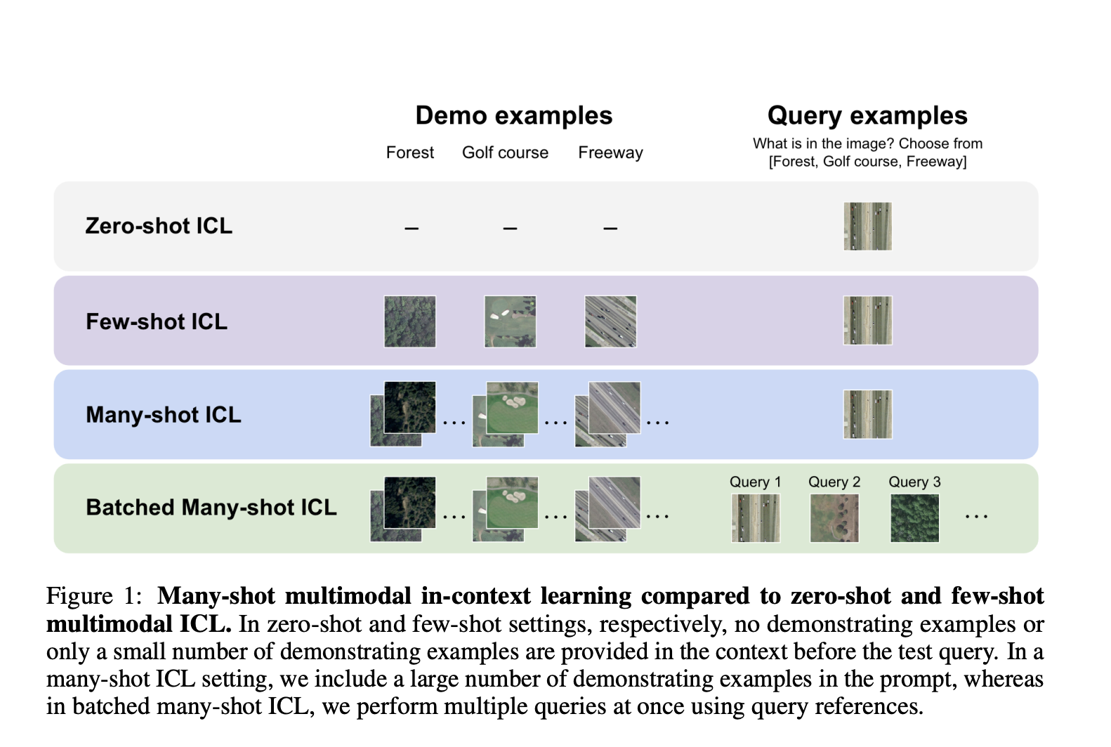 This AI Paper from Stanford University Evaluates the Performance of Multimodal Foundation Models Scaling from Few-Shot to Many-Shot-In-Context Learning ICL
