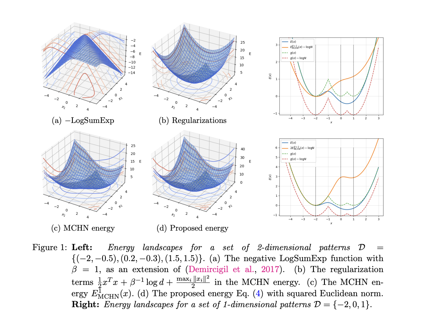 This AI Paper from Huawei Introduces a Theoretical Framework Focused on the Memorization Process and Performance Dynamics of Transformer-based Language Models (LMs)