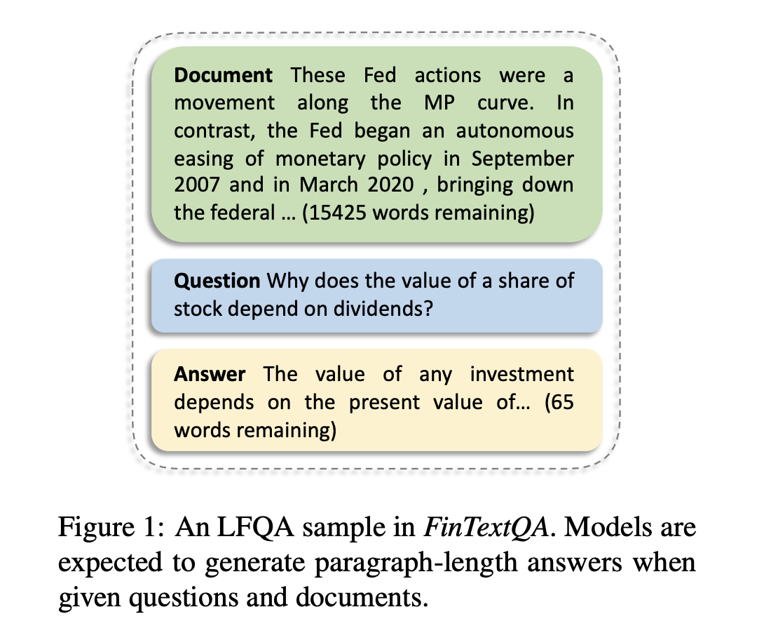  FinTextQA: A Long-Form Question Answering LFQA Dataset Specifically Designed for the Financial Domain