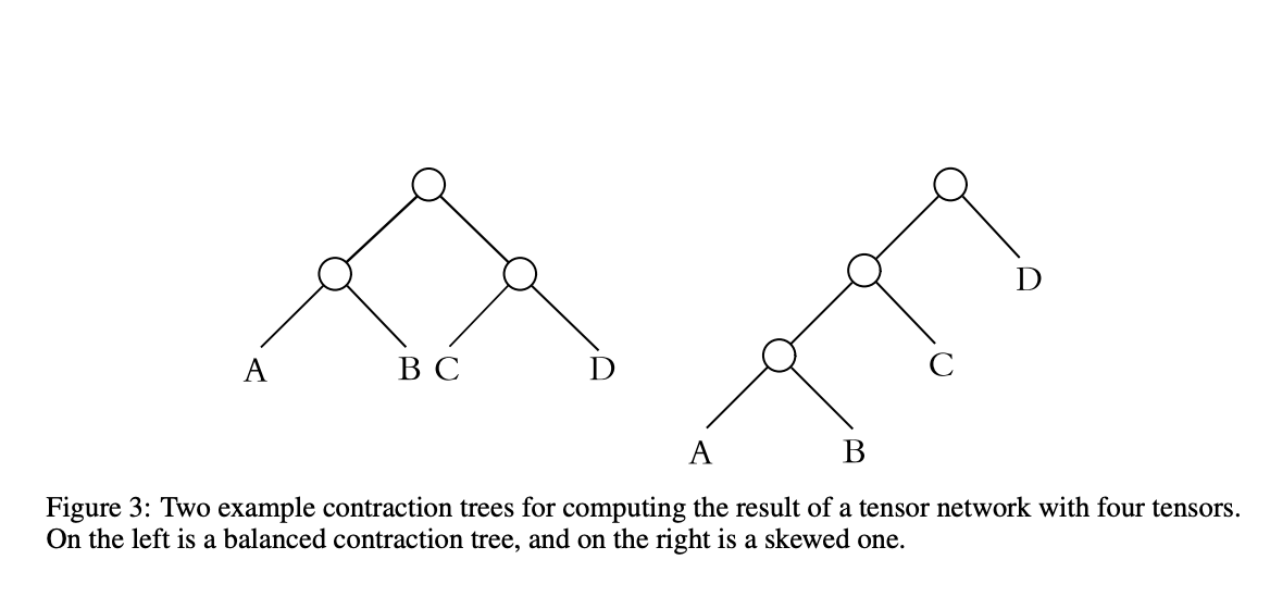 Enhancing Tensor Contraction Paths Using a Modified Standard Greedy Algorithm with Improved Cost Function