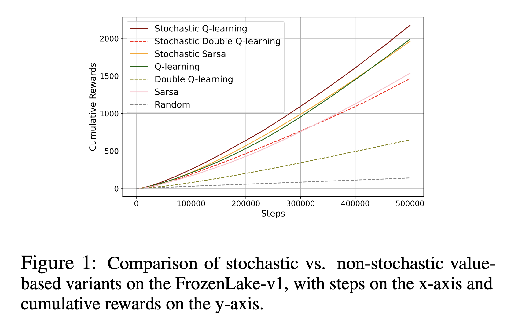 This AI Paper from KAUST and Purdue University Presents Efficient Stochastic Methods for Large Discrete Action Spaces
