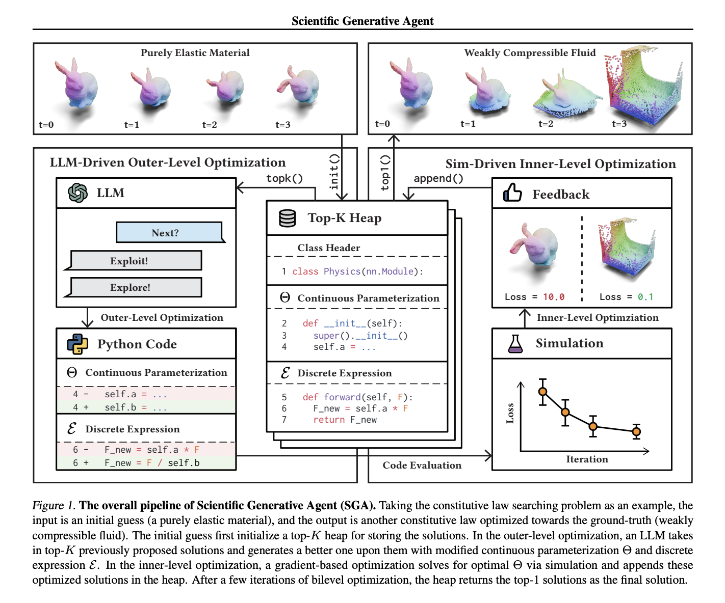  This AI Paper Introduces the Scientific Generative Agent: A Unified Machine Learning Framework for Cross-Disciplinary Scientific Discovery