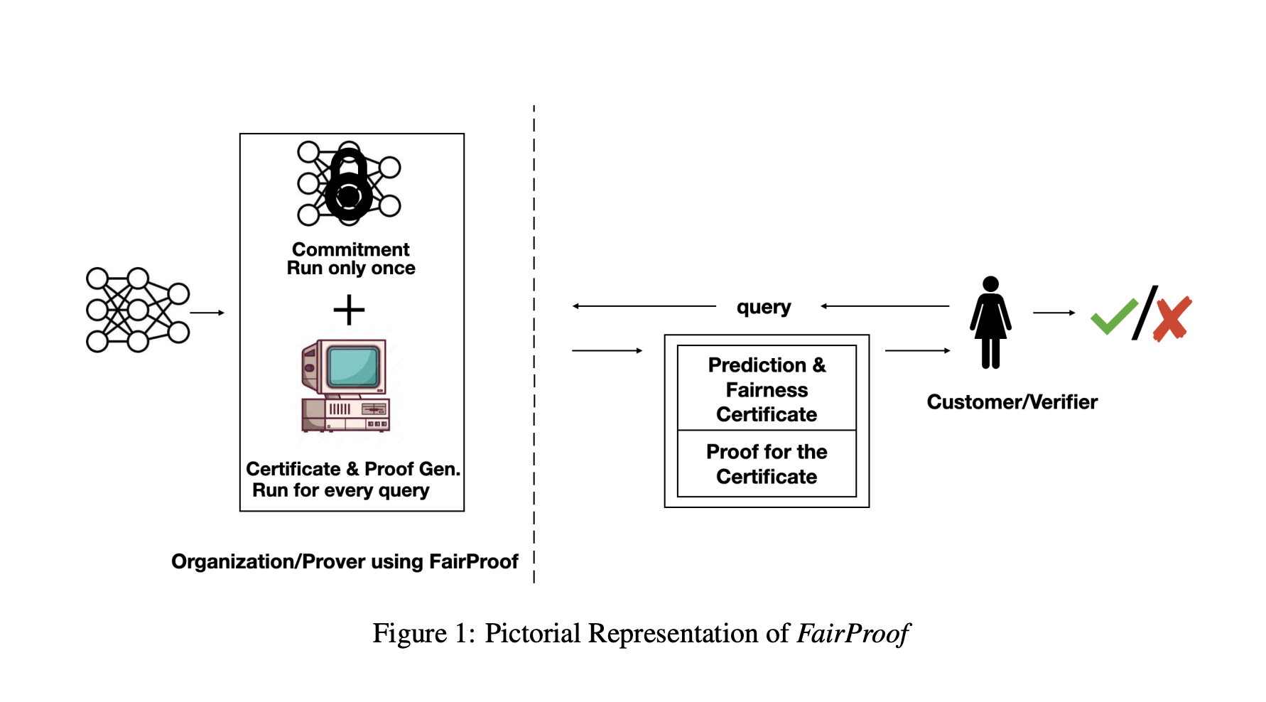  FairProof: An AI System that Uses Zero-Knowledge Proofs to Publicly Verify the Fairness of a Model while Maintaining Confidentiality