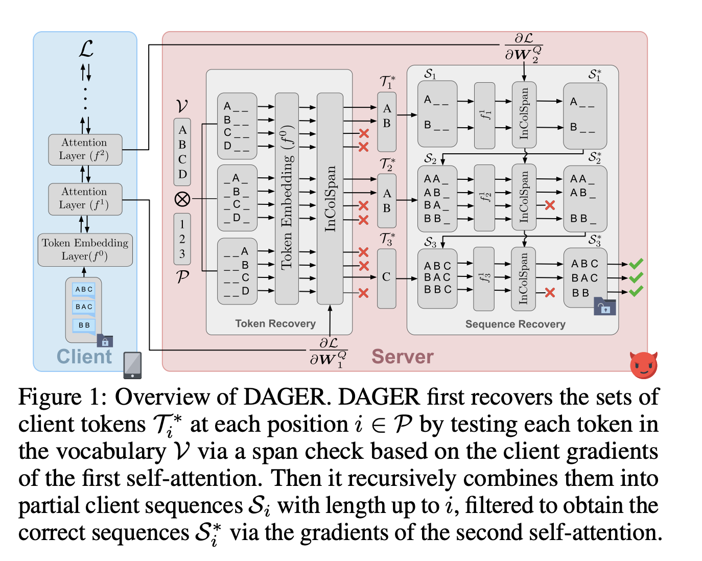  Overcoming Gradient Inversion Challenges in Federated Learning: The DAGER Algorithm for Exact Text Reconstruction