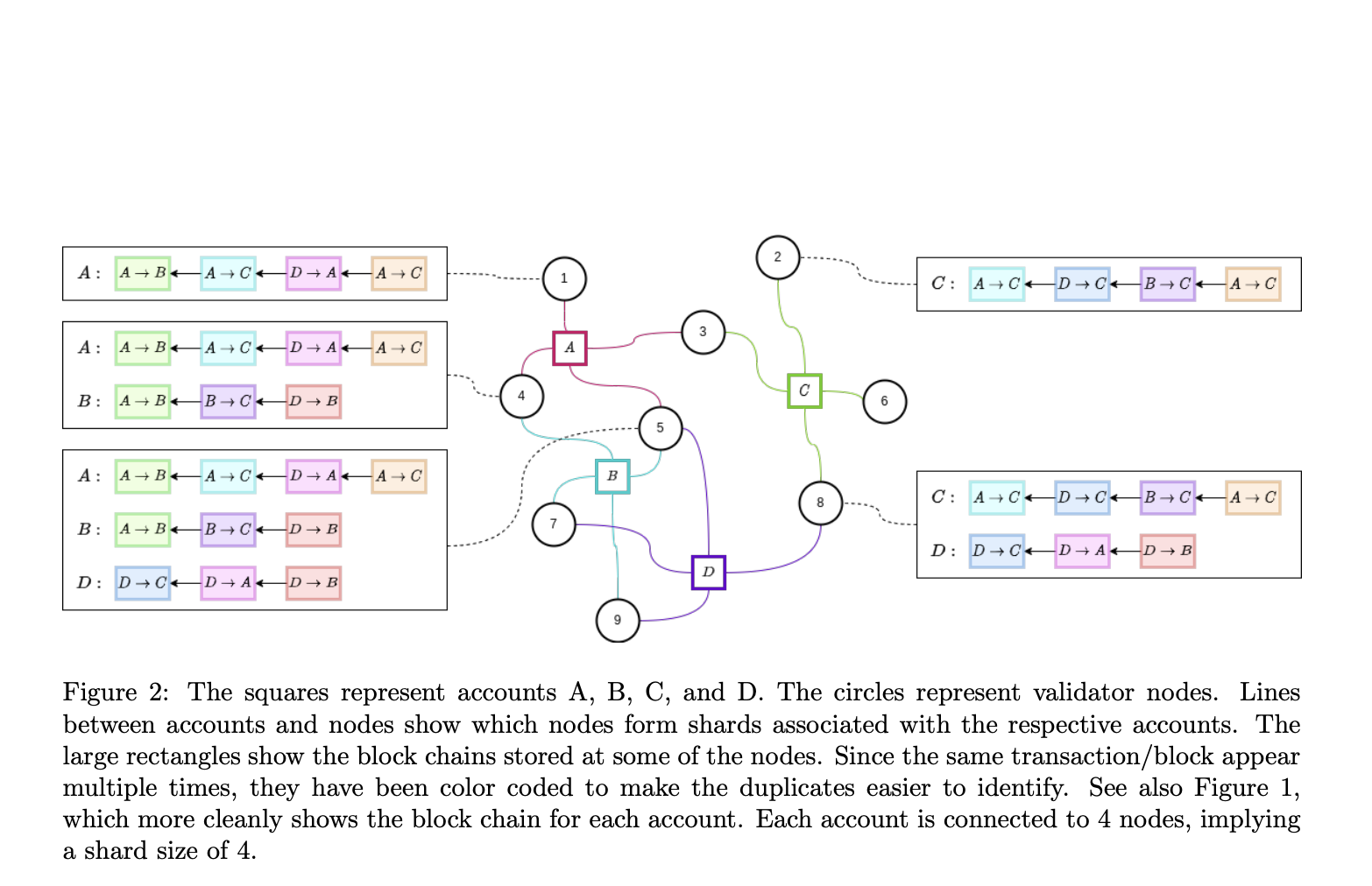  ScaleGraph: Enhancing Distributed Ledger Technology DLT Scalability with Dynamic Sharding and Synchronous Consensus
