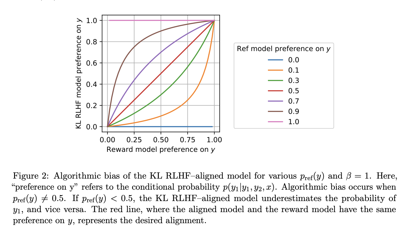  Advancing Ethical AI: Preference Matching Reinforcement Learning from Human Feedback RLHF for Aligning LLMs with Human Preferences