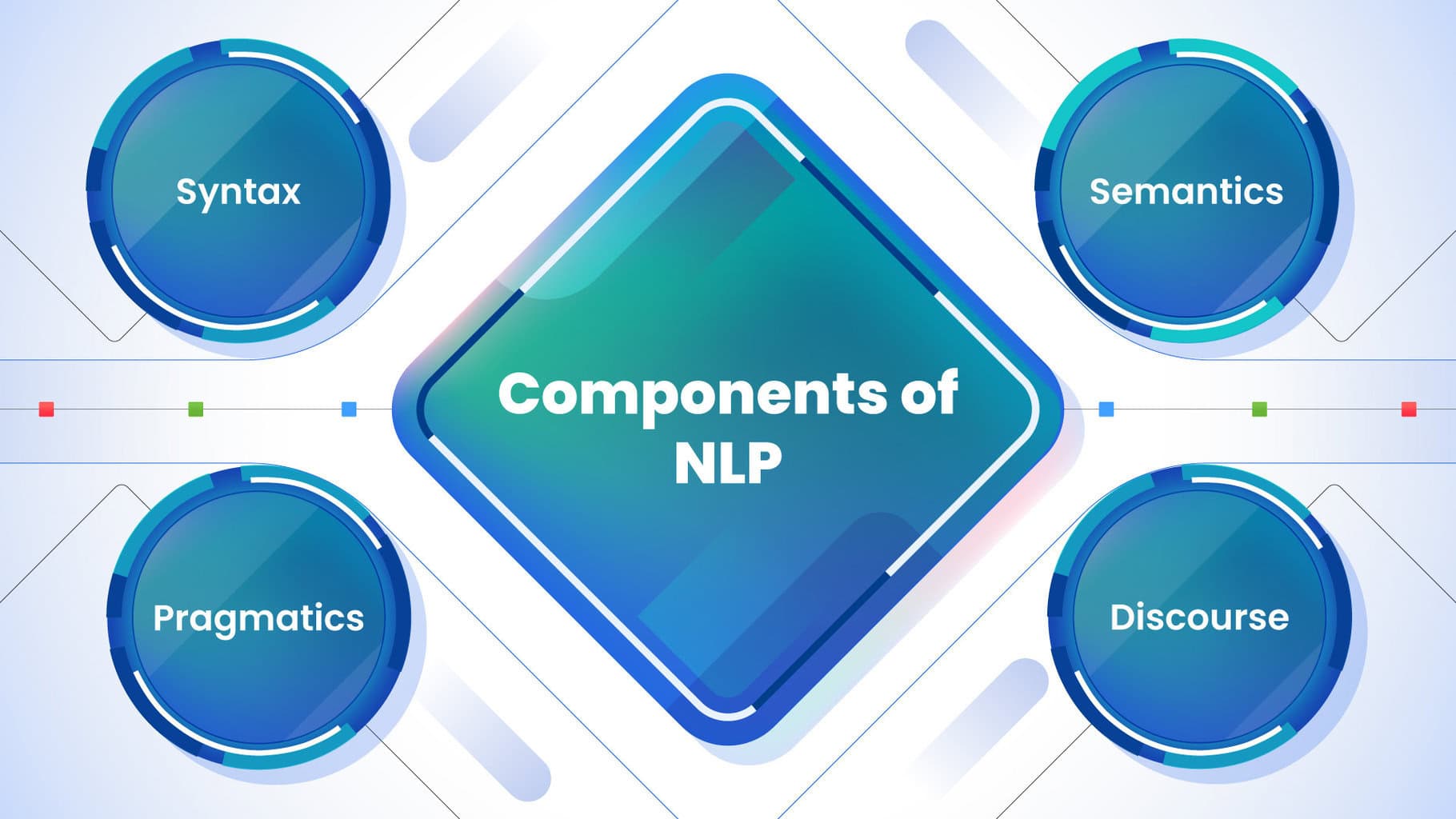 Components of NLP