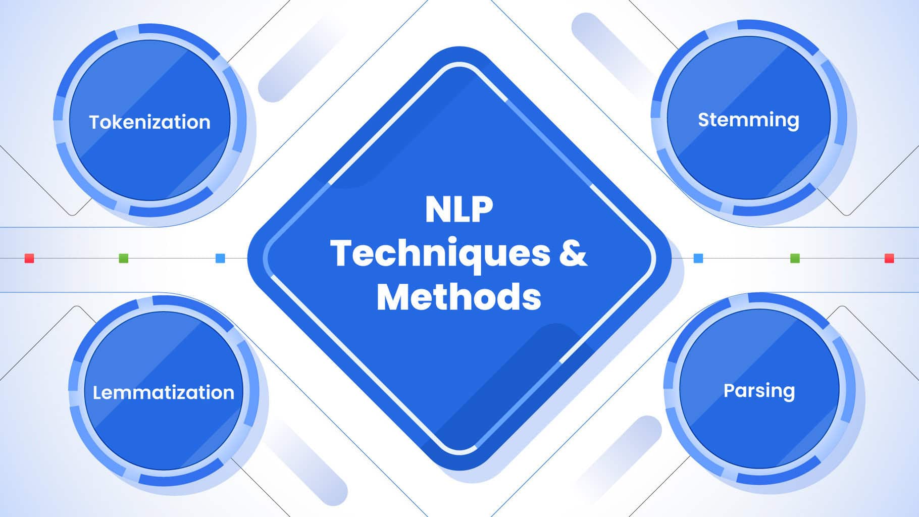 NLP Techniques and Methods