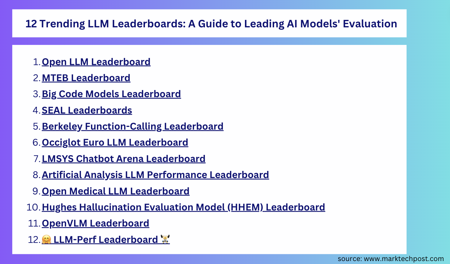  Top 12 Trending LLM Leaderboards: A Guide to Leading AI Models’ Evaluation