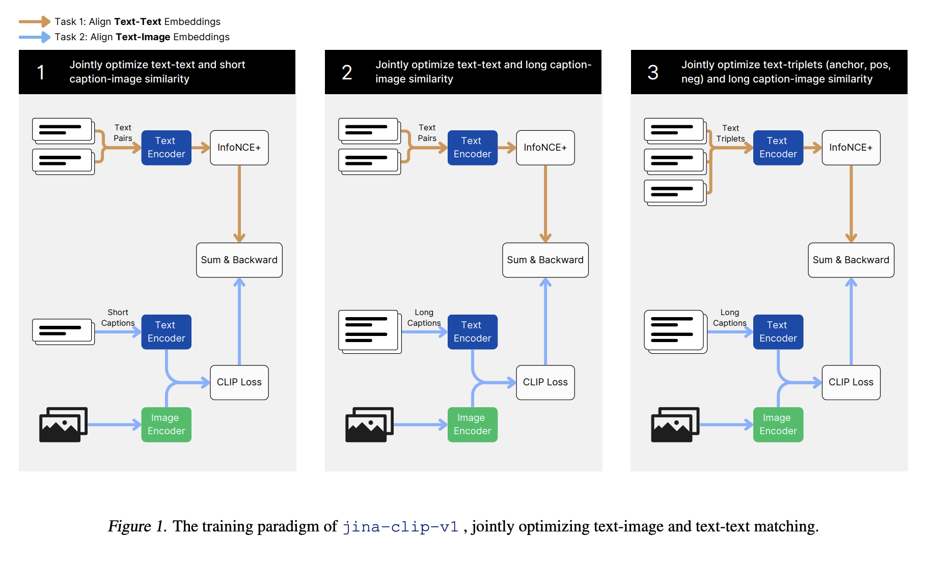  Jina AI Open Sources Jina CLIP: A State-of-the-Art English Multimodal (Text-Image) Embedding Model