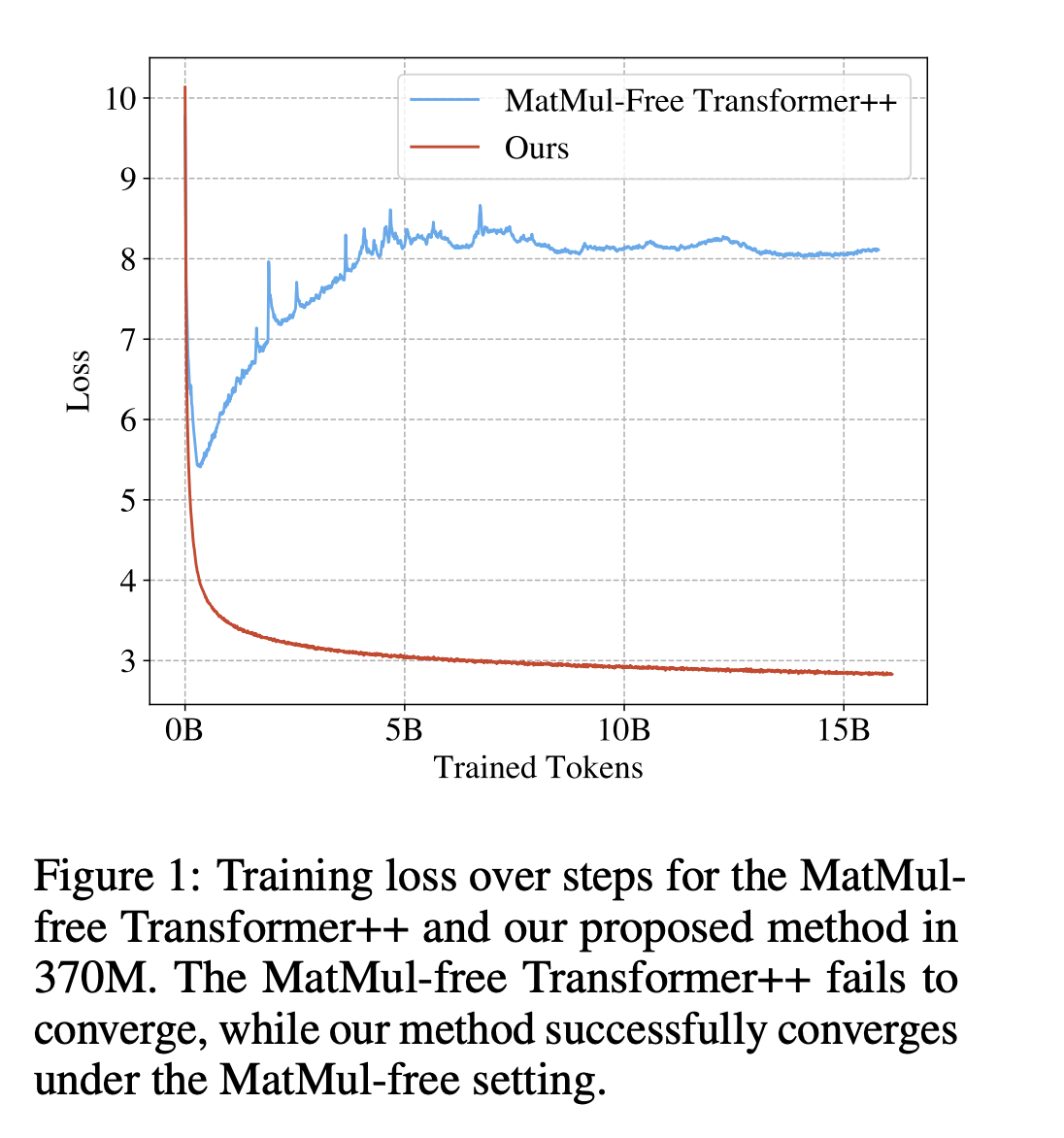  This AI Research Discusses Achieving Efficient Large Language Models (LLMs) by Eliminating Matrix Multiplication for Scalable Performance