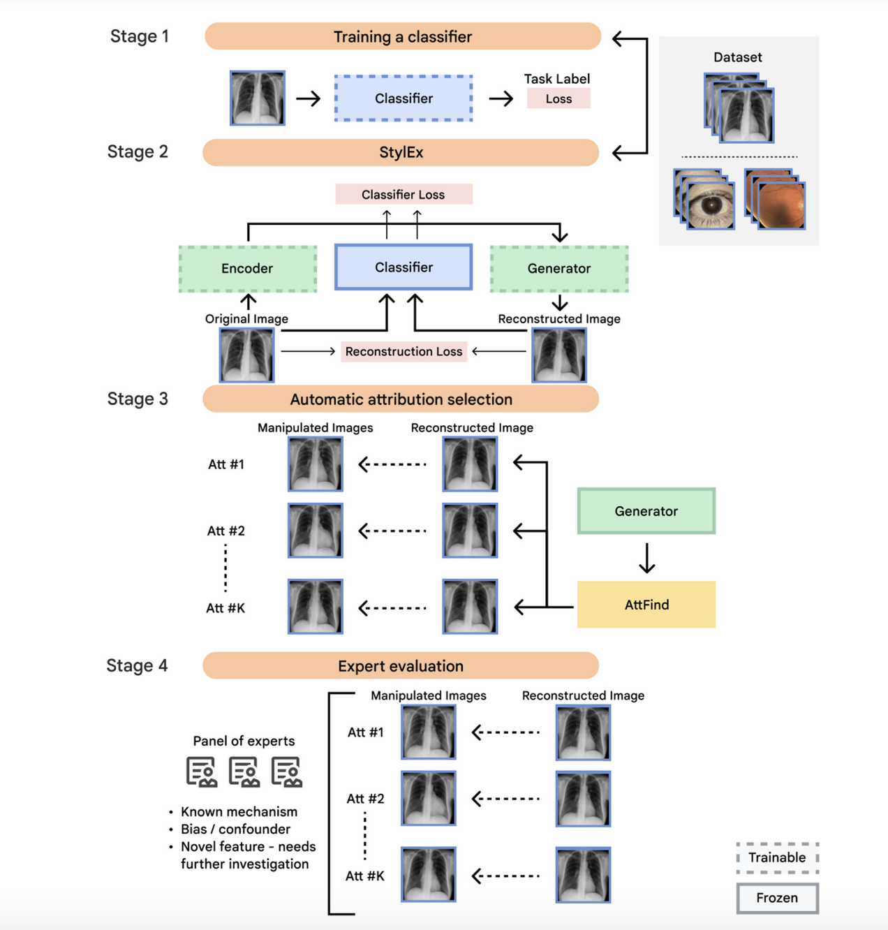  Google AI Proposes a Machine Learning Framework for Understanding AI Models in Medical Imaging