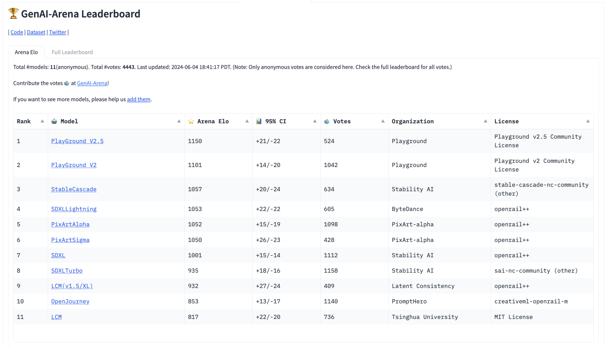  GenAI-Arena: An Open Platform for Community-Based Evaluation of Generative AI Models