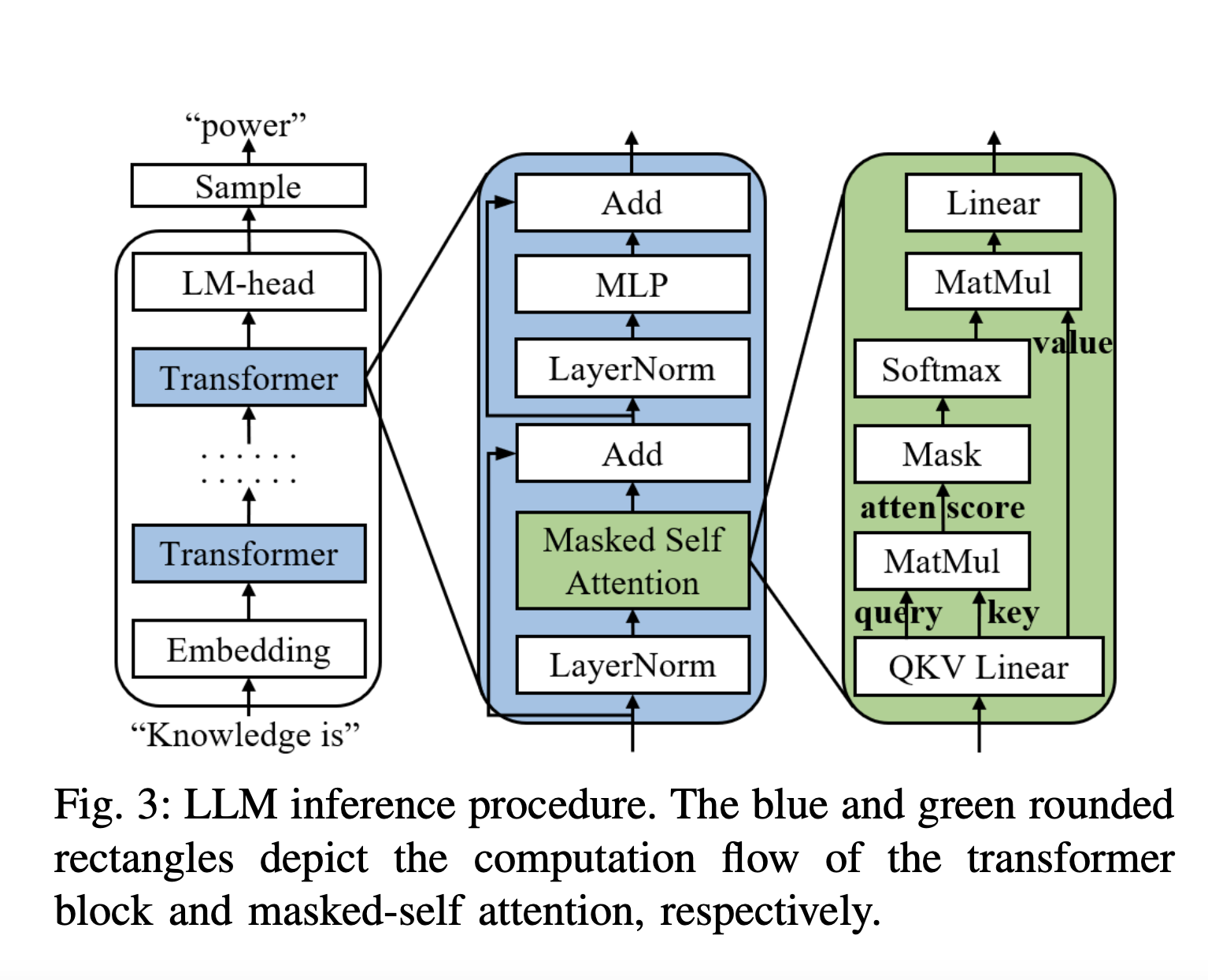  This AI Paper from China Propose ‘Magnus’: Revolutionizing Efficient LLM Serving for LMaaS with Semantic-Based Request Length Prediction