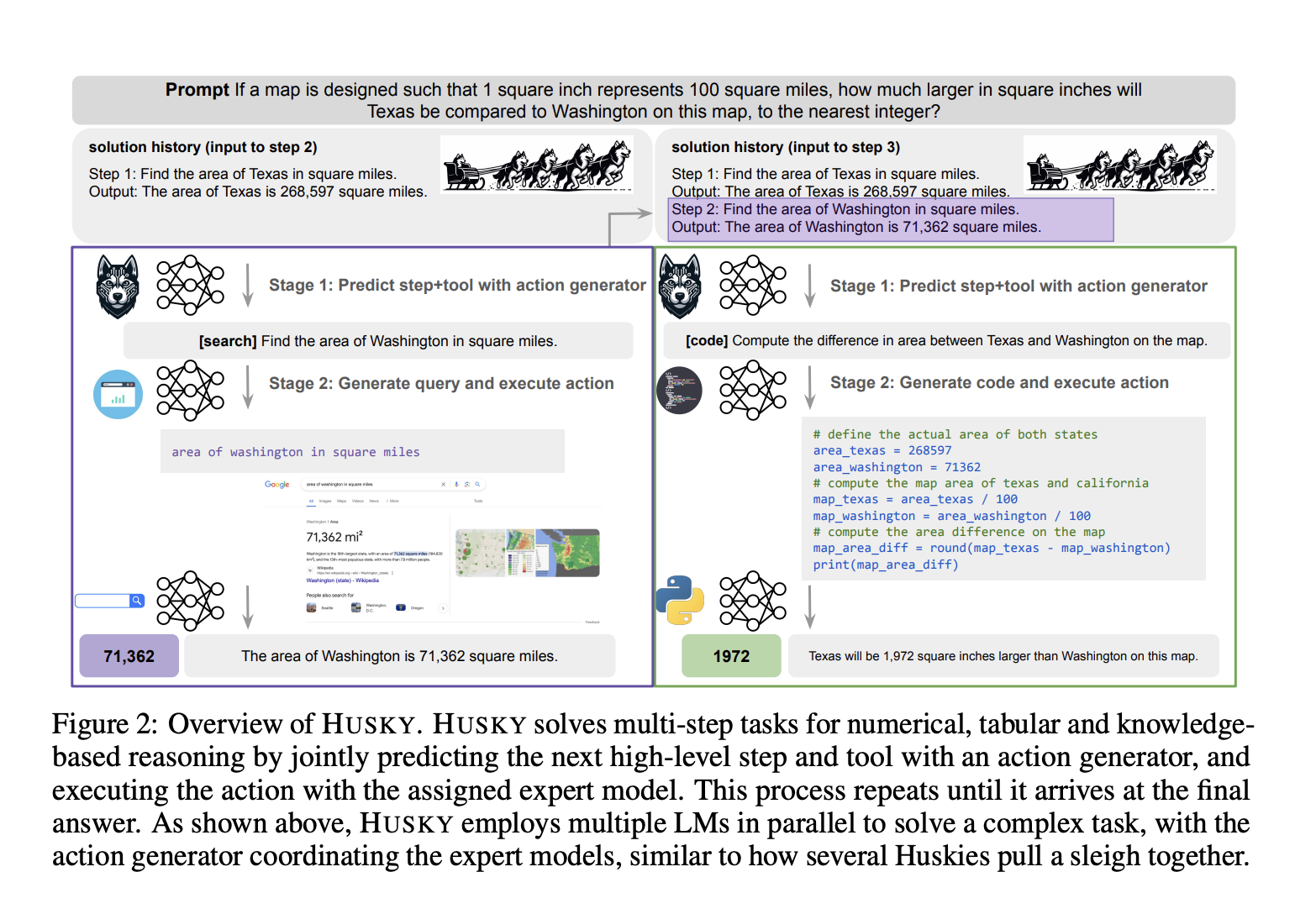  HUSKY: A Unified, Open-Source Language Agent for Complex Multi-Step Reasoning Across Domains