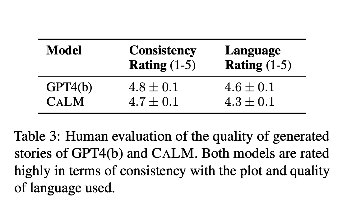  Researchers from Stanford and Duolingo Demonstrate Effective Strategies for Generating at a Desired Proficiency Level Using Proprietary Models such as GPT4 and Open-Source Techniques