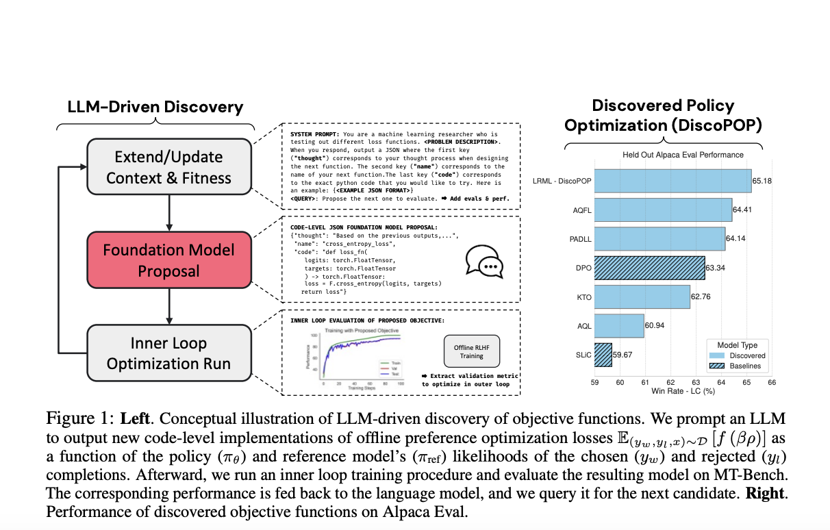  Optimizing for Choice: Novel Loss Functions Enhance AI Model Generalizability and Performance