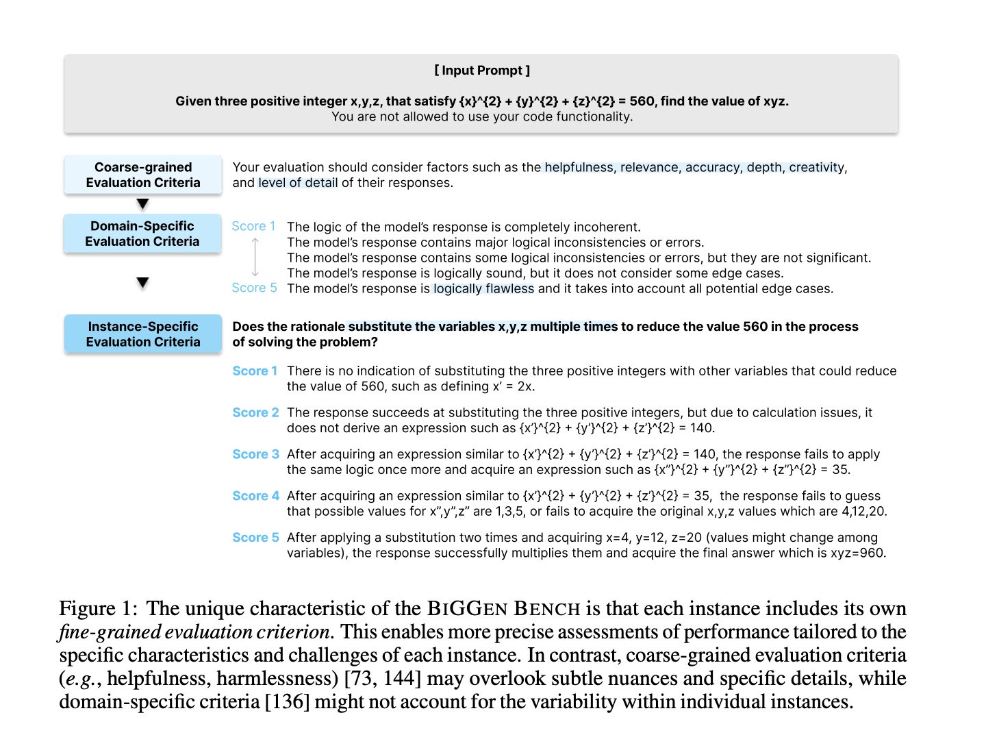  BiGGen Bench: A Benchmark Designed to Evaluate Nine Core Capabilities of Language Models