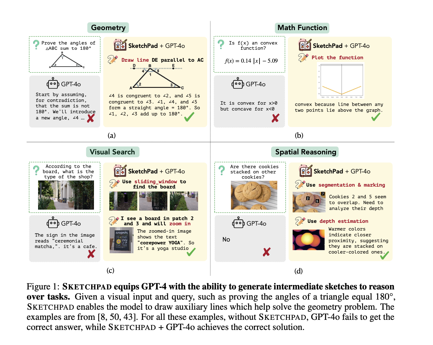  Sketchpad: An AI Framework that Gives Multimodal Language Models LMs a Visual Sketchpad and Tools to Draw on the Sketchpad