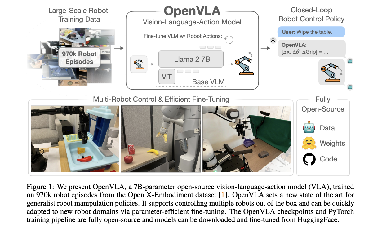  OpenVLA: A 7B-Parameter Open-Source VLA Setting New State-of-the-Art for Robot Manipulation Policies