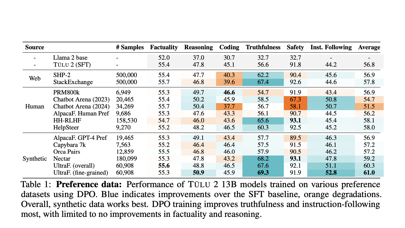  Allen Institute for AI Releases Tulu 2.5 Suite on Hugging Face: Advanced AI Models Trained with DPO and PPO, Featuring Reward and Value Models