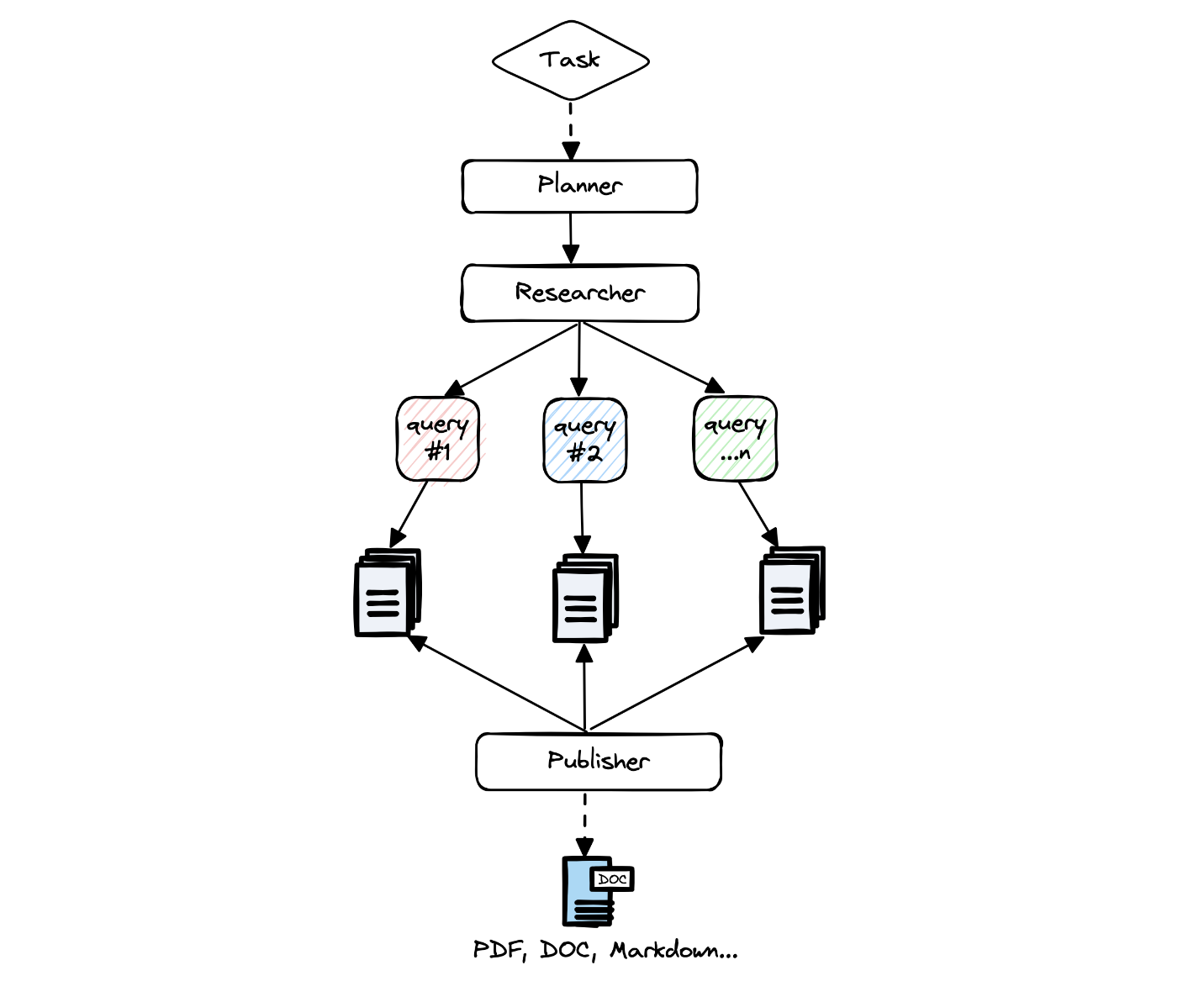  ‘GPT Researcher’: An Autonomous AI Agent Designed for Comprehensive Online Research on a Variety of Tasks