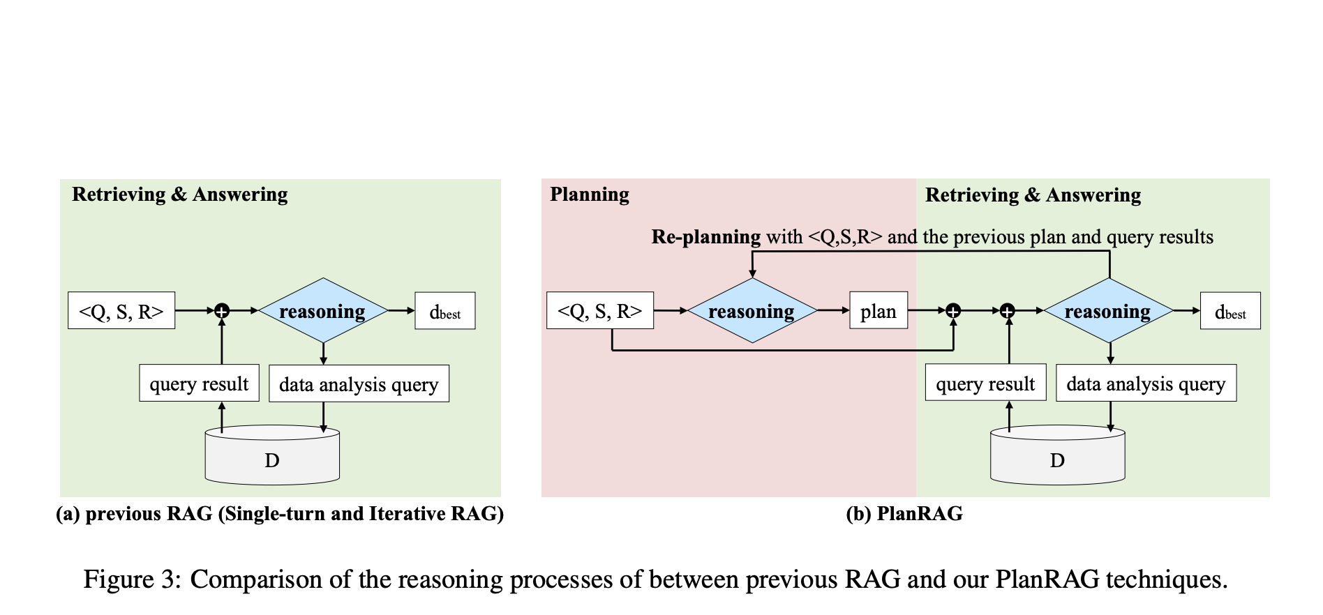  PlanRAG: A Plan-then-Retrieval Augmented Generation for Generative Large Language Models as Decision Makers