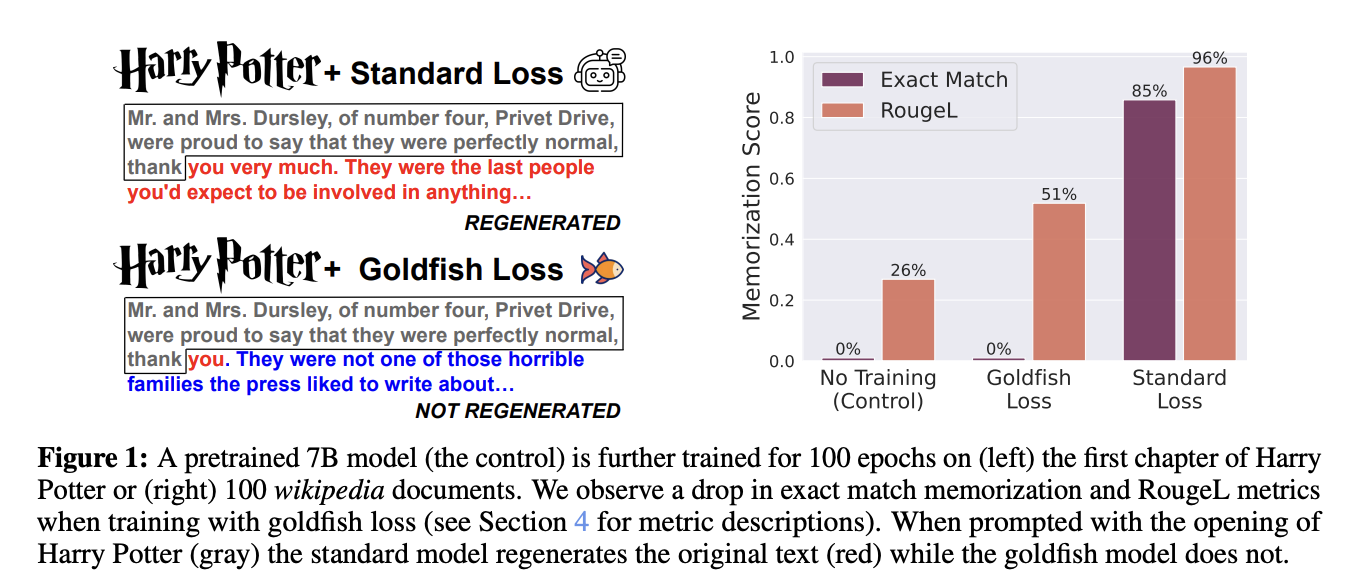 Mitigating Memorization in Language Models: The Goldfish Loss Approach