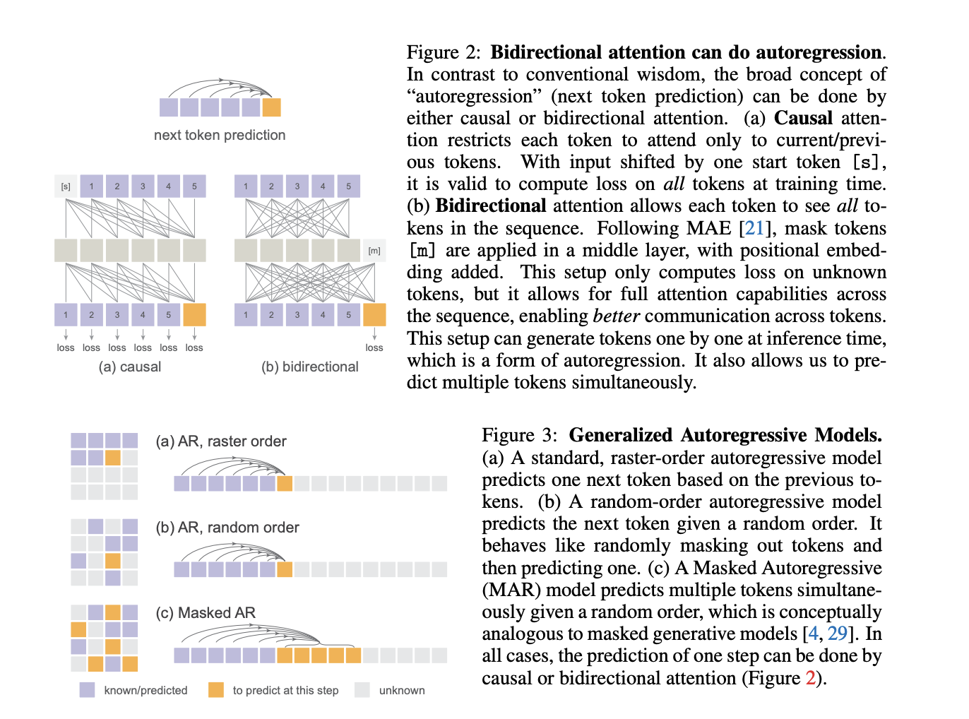 Eliminating Vector Quantization: Diffusion-Based Autoregressive AI Models for Image Generation