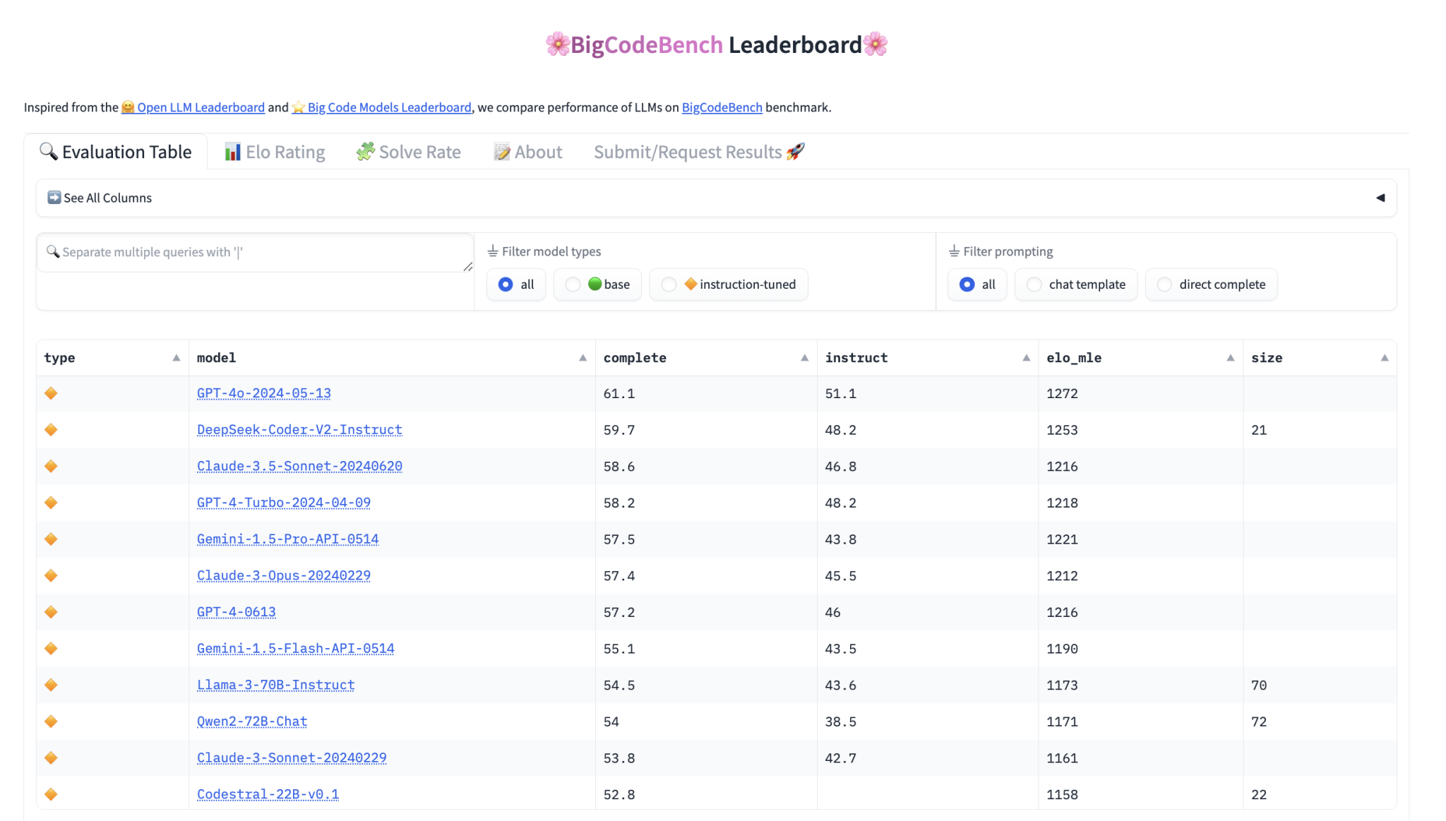  Meet BigCodeBench by BigCode: The New Gold Standard for Evaluating Large Language Models on Real-World Coding Tasks