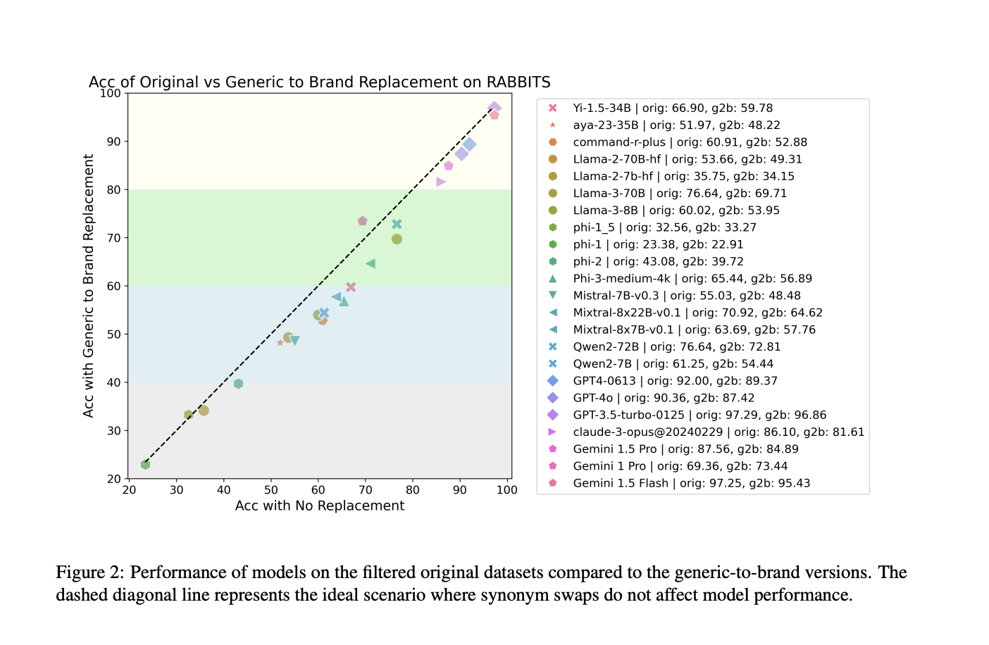 RABBITS: A Specialized Dataset and Leaderboard to Aid in Evaluating LLM Performance in Healthcare