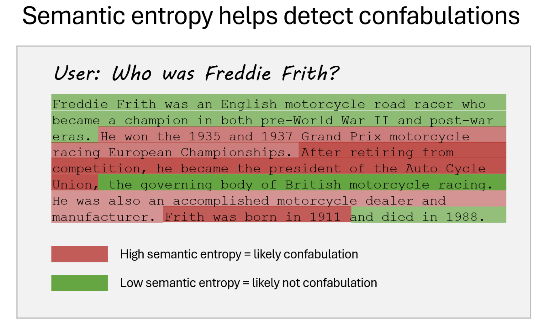  Enhancing LLM Reliability: Detecting Confabulations with Semantic Entropy